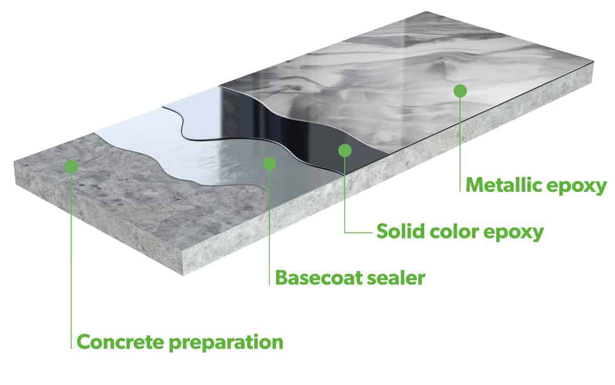 Metallic Epoxy Floors Beton Surface