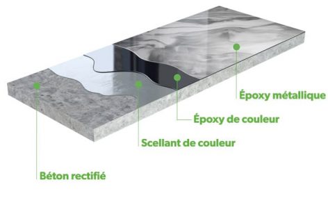 beton-surface_rendu-epoxy-metallique
